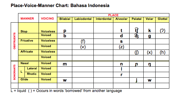 Speech And Language Development Chart Pdf